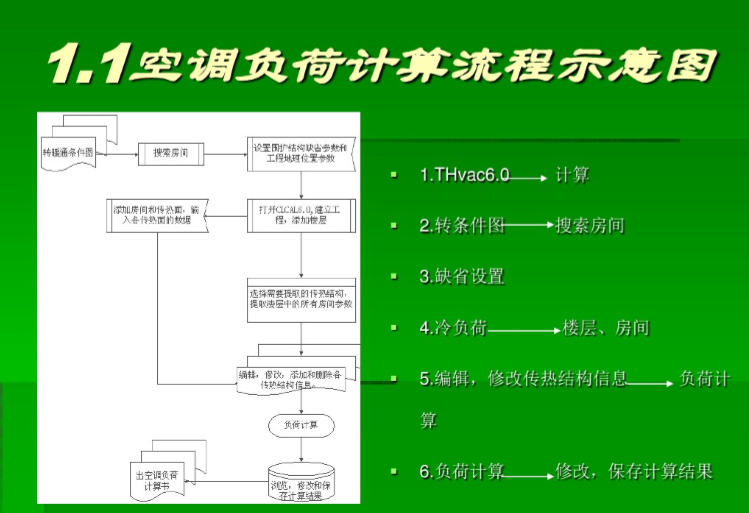 供配电负荷统计表资料下载-天正暖通空调负荷计算