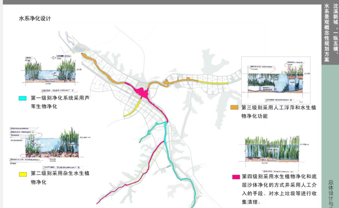 [辽宁]“一纵五横”水系景观概念性规划设计-水系统设计