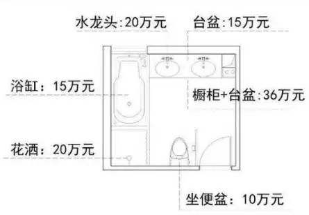 尼日利亚马可可漂浮学资料下载-100万装修一个卫生间？