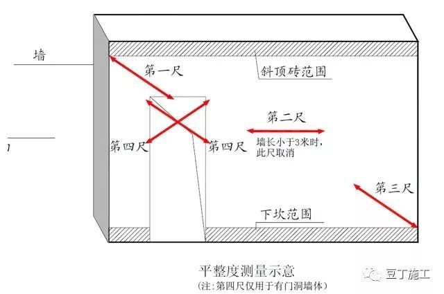 最新2017版万科实测实量操作指引，需要实测实量的看看吧_6