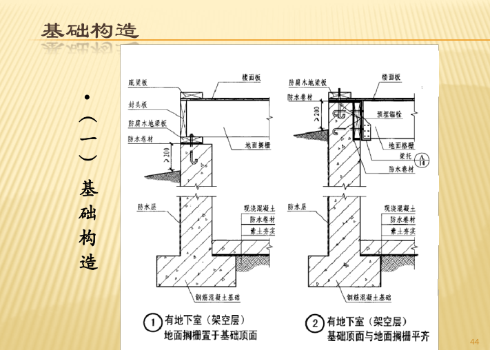 木结构建筑-地基基础墙体-现代木结构基础构造