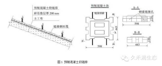 生态混凝土在河道治理工程中的应用案例分析_3