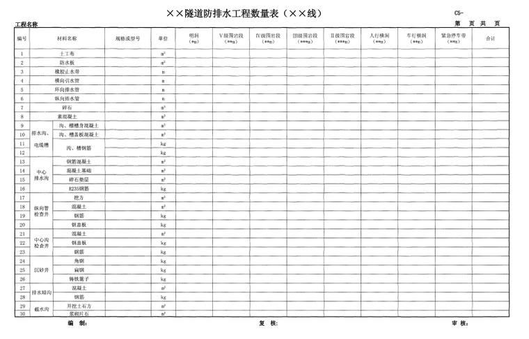 公路工程基本建设项目设计文件图表示例范本（全套，179页）-隧道防排水工程数量表