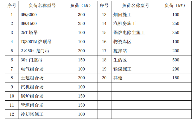 公司项目管理培训计划资料下载-山西电力公司-河津发电厂一期工程施工组织设计