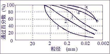 影响压实效果的主要因素详细讲解