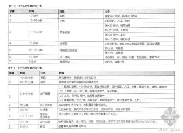 广场中庭景观快题设计资料下载-景观快题考研模板解析