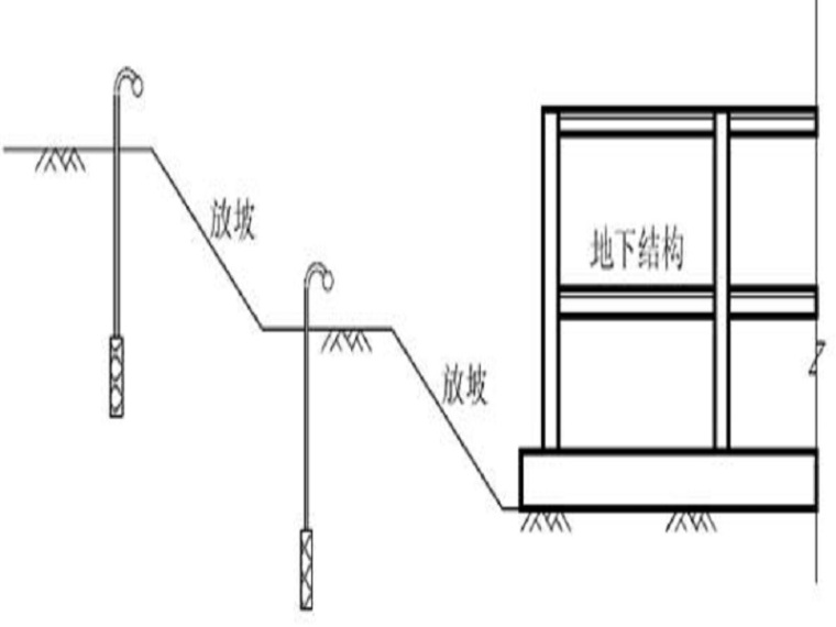 基坑围护结构选比资料下载-基坑工程施工方案比选Word版（共31页）