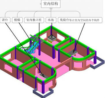 不懂工程也不怕，20张工程拆分图，洞悉工程施工全过程！_5