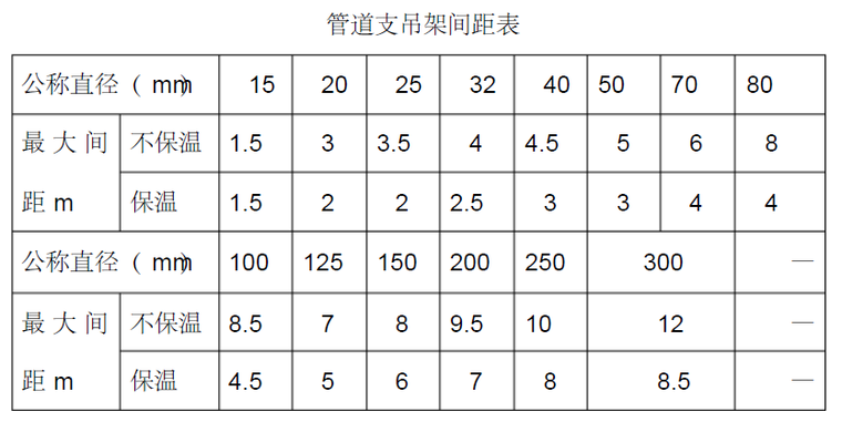 消防工程夜间施工方案资料下载-金色家园二期给排水及消防工程施工组织方案34页