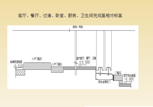 室内装饰施工工艺和质量标准_3