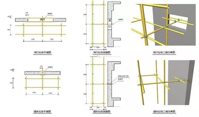 外脚手架及外架防护棚搭设标准化做法，落地架/悬挑架全了！_3