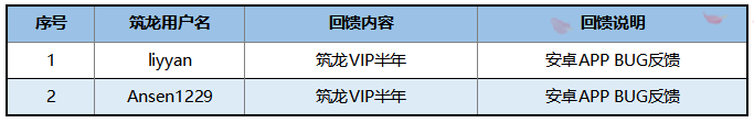 2019年第三周、第四周用户感恩回馈公示_2