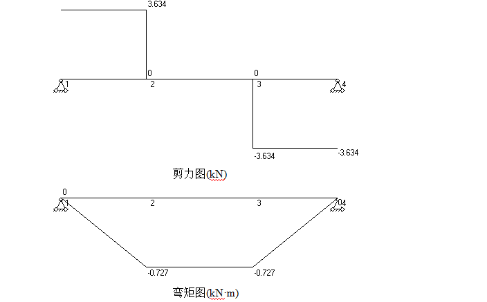 浙江高层商务大厦屋面悬挑支模架施工方案_2