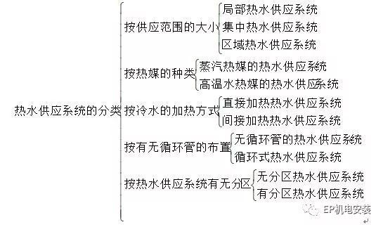 供水设备类型有哪些资料下载-关于室内热水供应系统知识你知道哪些？