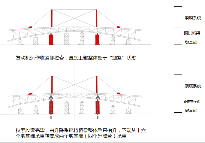 无铰拱钢桁架人行桥设计及施工技术解析（161页PPT，法国和平大桥-桥梁拉索