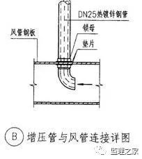 人防工程监理要点！_22