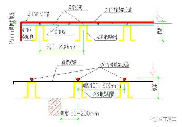 建筑主体阶段钢筋、模板、混凝土、水电预埋施工要点大汇总_11