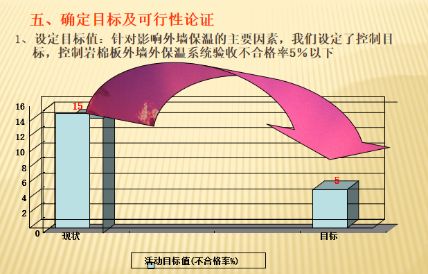 岩棉板外墙外保温系统施工质量控制QC成果_2