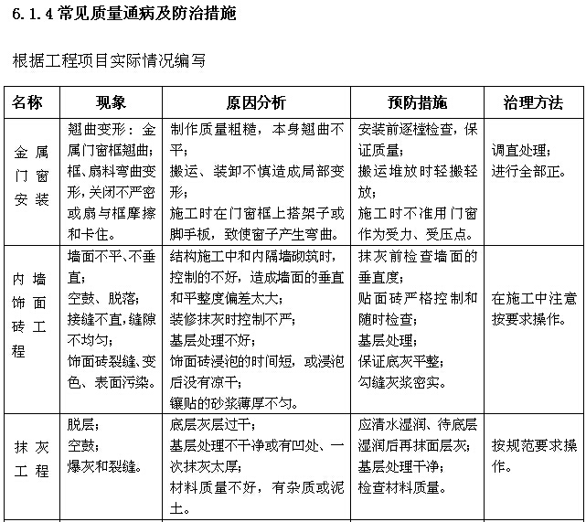 装饰工程质量管理手册（含图表）-常见质量通病及防治措施