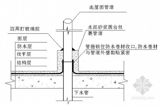 现浇女儿墙图片资料下载-高层建筑现浇屋面渗漏成因及防治措施