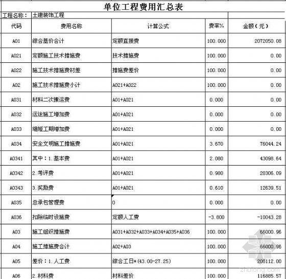 河南装饰工程预算书资料下载-[河南]五层办公楼工程土建装饰工程预算(2008)