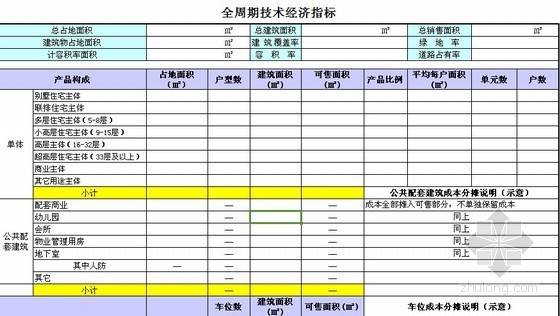 项目目标成本管理资料下载-房地产开发项目目标成本管理流程(表格丰富)