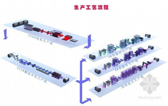 大型厂房施工技术资料下载-[北京]工业厂房工程质量创优申报（鲁班奖 ppt）