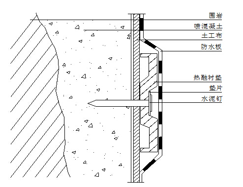 隧道防排水设施施工工艺方法详解-防水板固定示意图