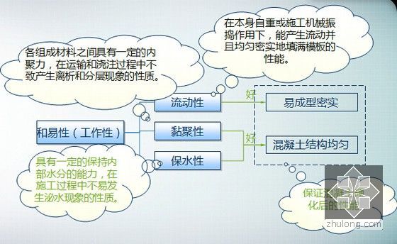 市政工程材料检测试验培训课件1091页PPT-混凝土拌合物和易性