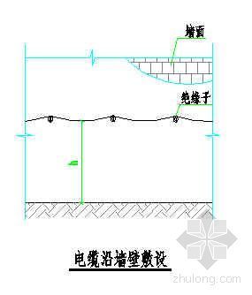 电缆直埋CAD图资料下载-电缆直埋敷设及悬挂安全示意图
