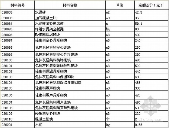 [北京]2012版房屋建筑与装饰工程预算定额电子版（EXCEL格式）-建筑工程定额人才机基价表 