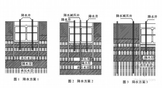 基坑降水回收资料下载-基坑施工降水回收利用技术应用