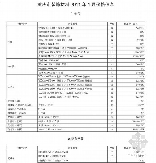 重庆市材料造价信息资料下载-重庆市装饰材料2011年1月价格信息