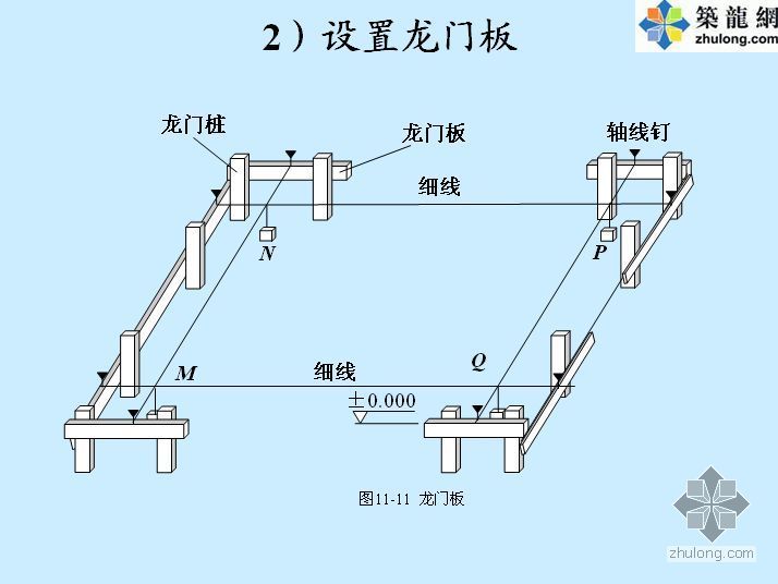 施工测量的基本知识资料下载-多层民用建筑施工测量基本知识（PPT）