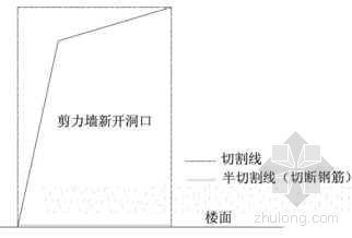 混凝土静力切割施工工艺[结构改造]-2