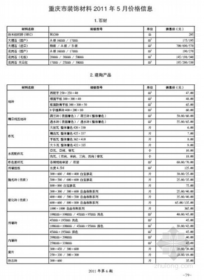 重庆市材料造价信息资料下载-重庆市装饰材料2011年5月价格信息