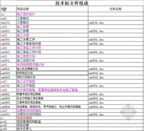 绿化工程施工进度资料下载-某绿化工程技术标空白表格