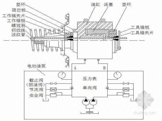 连续梁桥施工技术交底（16项）-张拉设备安装 