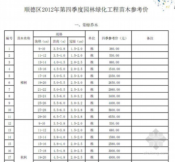 广东第四季度材料信息价资料下载-顺德市2012年第四季度园林绿化工程材料参考价