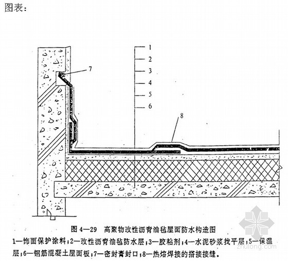 学生宿舍测量资料下载-[北京]学生宿舍加固改造工程(400余页 技术标)