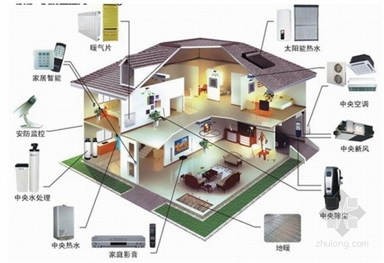 别墅电气智能资料下载-别墅智能家居系统设计方案展示