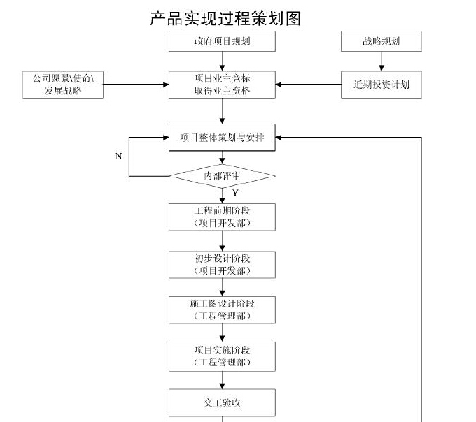 项目管理公司项目管理目标资料下载-[深圳]标杆企业工程项目管理手册（共403页内容全面）