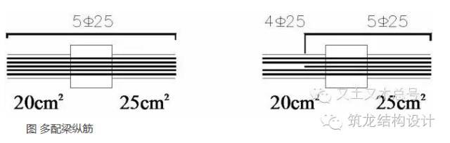 别墅配筋详图资料下载-“算不清，多配筋”---隐患存在这么多年！