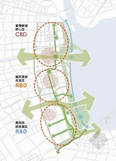 [福建]滨江魅力新城控规及重点地段设计方案文本-滨江魅力知名地产分析图 