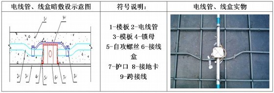 人防套管预埋资料下载-体育馆工程机电预留预埋施工工艺