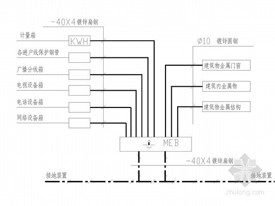 某中学电气电气施工图纸-总等电位联结系统