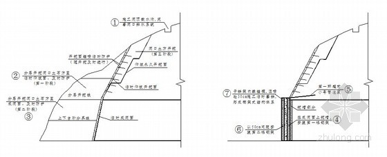 公路隧道钻爆法施工标准化指导100页（开挖支护防水监控）-隧道超前小导管辅助进洞措施 