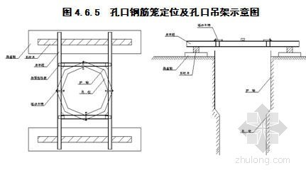 机械成孔灌注桩设计说明资料下载-宁波某高架桥钻孔灌注桩施工组织设计（中交 桩长90m）