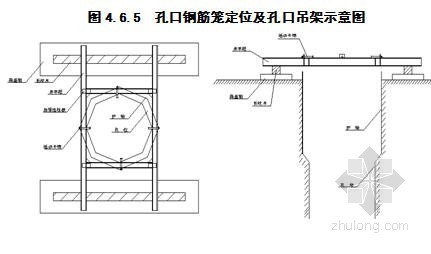 灌注桩中的空桩资料下载-宁波某高架桥钻孔灌注桩施工组织设计（中交 桩长90m）