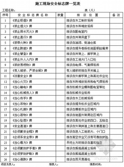 施工安全标准标识资料下载-施工现场安全标识使用及管理办法